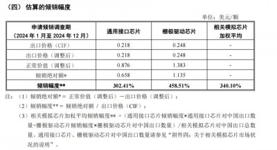 ​美国芯片巨头三年降价一半，中国企业陷入“被动跟跌”困境