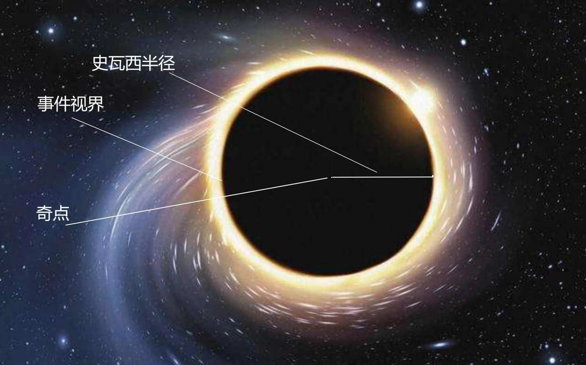 宇宙中十大超大质量黑洞(宇宙中最大的黑洞)(图3) 宇宙中十大超大质量黑洞(宇宙中最大的黑洞)(图3)