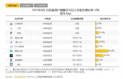 ​“隐退”四年罕见露面，4815亿首富张一鸣在下什么棋？