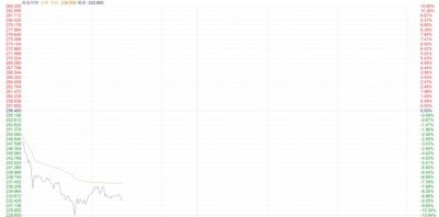 ​泡泡玛特，暴跌近10%