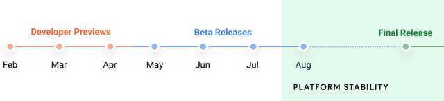 安卓12版本都有哪些（来看看安卓12预览版上手体验）(12)