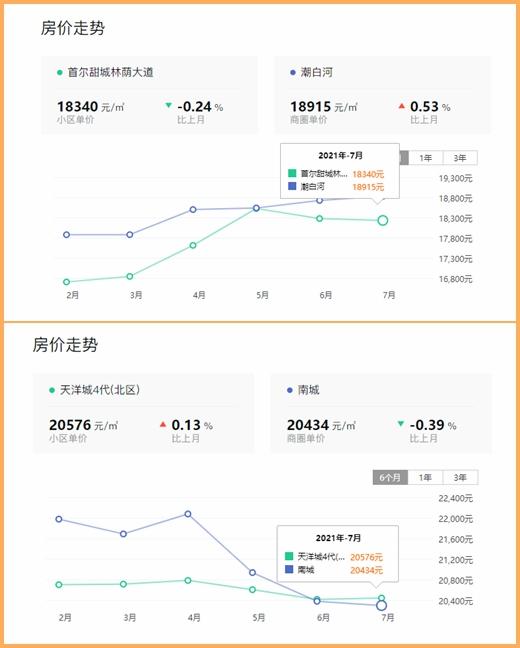 燕郊房价降价(燕郊涨价疑云新房价格透明)(9)