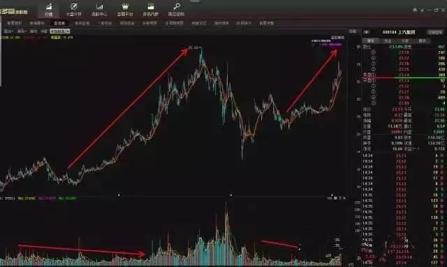 未来五年暴利时代来临:房产黄金十年已过,未来十年会迎来什么时期?