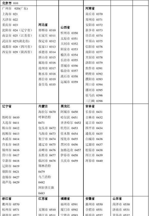 搜023是哪个省市的区号