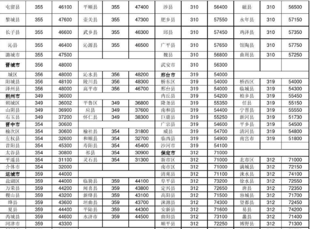 0235是哪里的区号