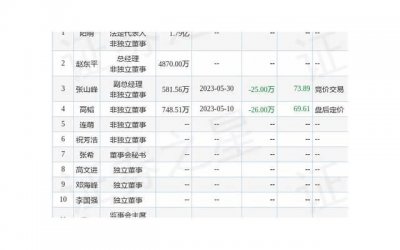 ​未来5天 属牛人 财神庇佑，好运连连，贵人相随，福气满满