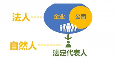 ​有争议，法人私车卖给公司还是出租？争议焦点与稽查风险！