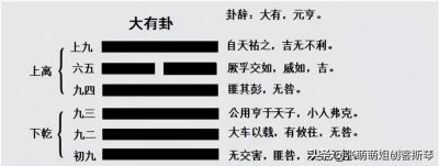 ​30天带你读懂《易经》|23.大有卦的智慧-让你保持富有的智慧