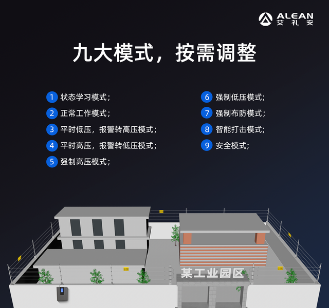 电子围栏和张力围栏(张力围栏和普通围栏) 电子 围栏 第6张