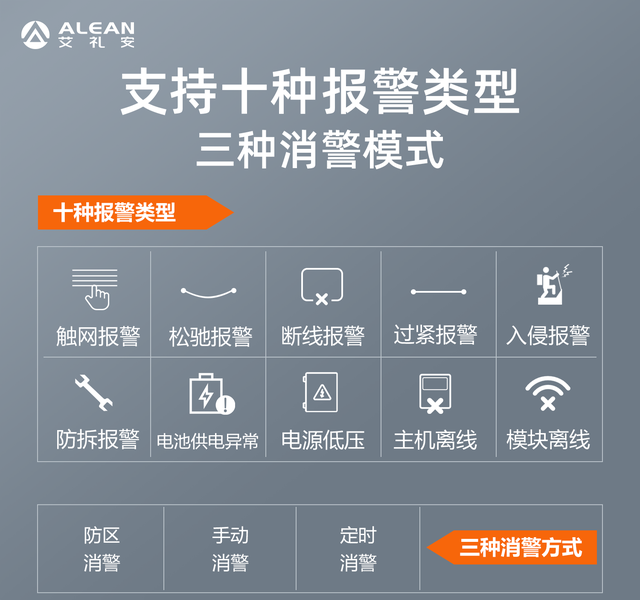 电子围栏和张力围栏(张力围栏和普通围栏) 电子 围栏 第8张