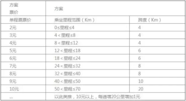 成都地铁涨价了「成都地铁涨价半个月地铁族想说些什么」