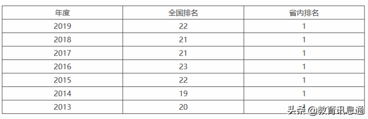 厦门大学在哪（厦门大学被誉为中国最美大学）