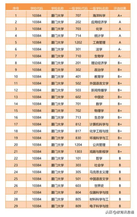 厦门大学在哪（厦门大学被誉为中国最美大学）