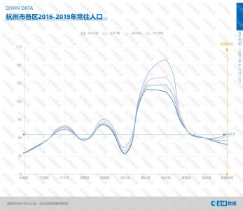​走进杭州钱塘新区——人口篇