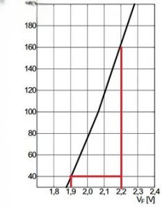 ​车载照明系统中LED技术及其驱动