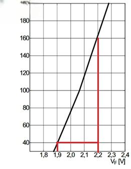 车载照明系统中LED技术及其驱动-