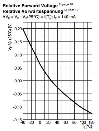 车载照明系统中LED技术及其驱动-