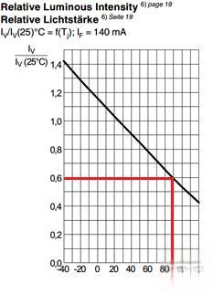 车载照明系统中LED技术及其驱动-