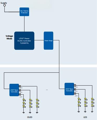 车载照明系统中LED技术及其驱动-