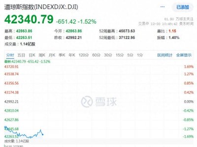 ​昨夜，暴跌！