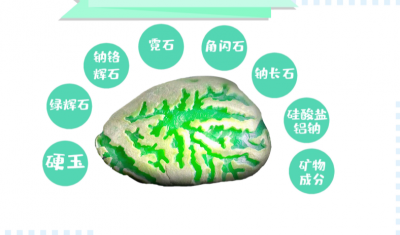 ​玉石翡翠的区别