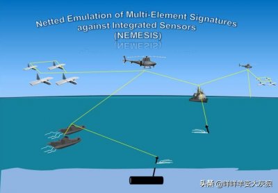​老乌鸦唱新曲——美军神秘电子战项目“复仇女神”之猜想