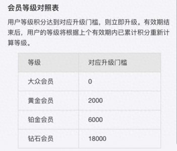 ​如何快速升级支付宝“钻石会员”？