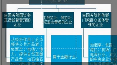 ​我国有三家正部级央企，把握着国家经济命脉