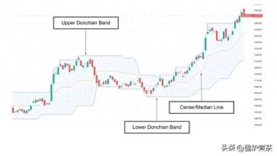 ​海龟交易法则策略分享