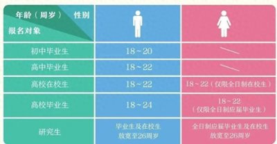 ​【征兵宣传】2025年上半年参军报名，已经进入倒计时，请广大男女应征青年尽快