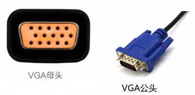 视频接口大盘点:类型特性、功能与应用汇总