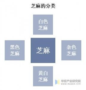 2025年中国芝麻行业分类、产业链及市场规模