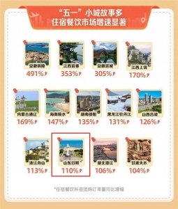 ​后劲很大！日照，值得你一来再来！