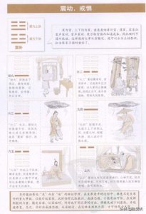 ​周易新解读（51）震卦