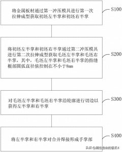 ​一种用于浸渍产品生产用金属手模的手掌部制作方法