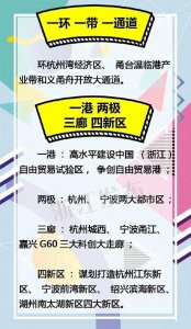 经济观察|杭州是浙江大湾区的核心,与宁波专家共商