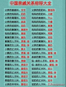 中国亲戚关系称呼大全,终于有人整理好了,看完涨知识了。