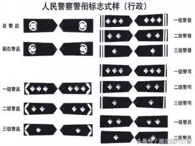 最新辅警警衔及授衔证书曝光!