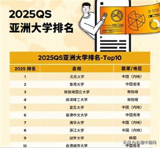 ​亚洲最好的10所大学名单：北大第一！清华学者怒吐槽...