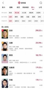 ​无法打破的吴京票房神话，让圈内大佬眼红！