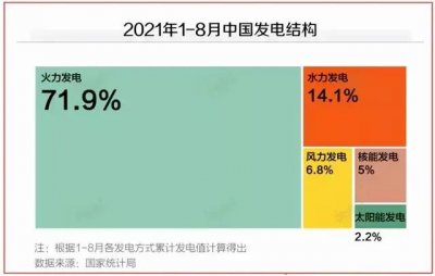 中国的煤炭储量