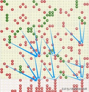 ​红球三胆15、21、31，蓝球16！（双色球111期）