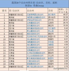 ​我国还有哪些自治州？面积超大！风景超美