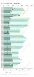 ​2023年我国人口统计数据显示，全国人口总量维持在...
