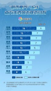 未来一周,重庆被雨水“硬控”
