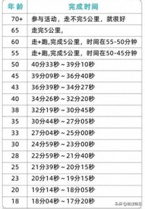 普通人5公里跑用时多久才算达标