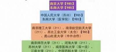 ​江苏高校2023年档次排名：49所大学划分8档，苏州大学居第4档