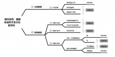 ​抢匿未成年子女引发的婚内监护权纠纷，应当如何判？