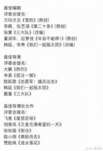 ​第37届中国电影金鸡奖获奖名单揭晓：陈凯歌获最佳导演，雷佳音、李庚希分别夺