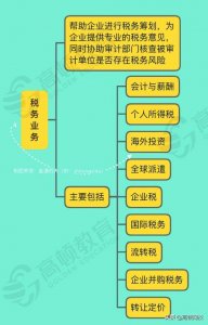 ​毕马威“神秘”部门曝光：工资高、加班少，还特好进！